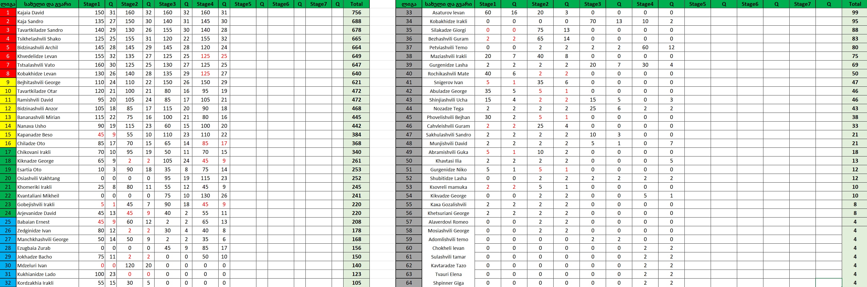 head to head standings 2024